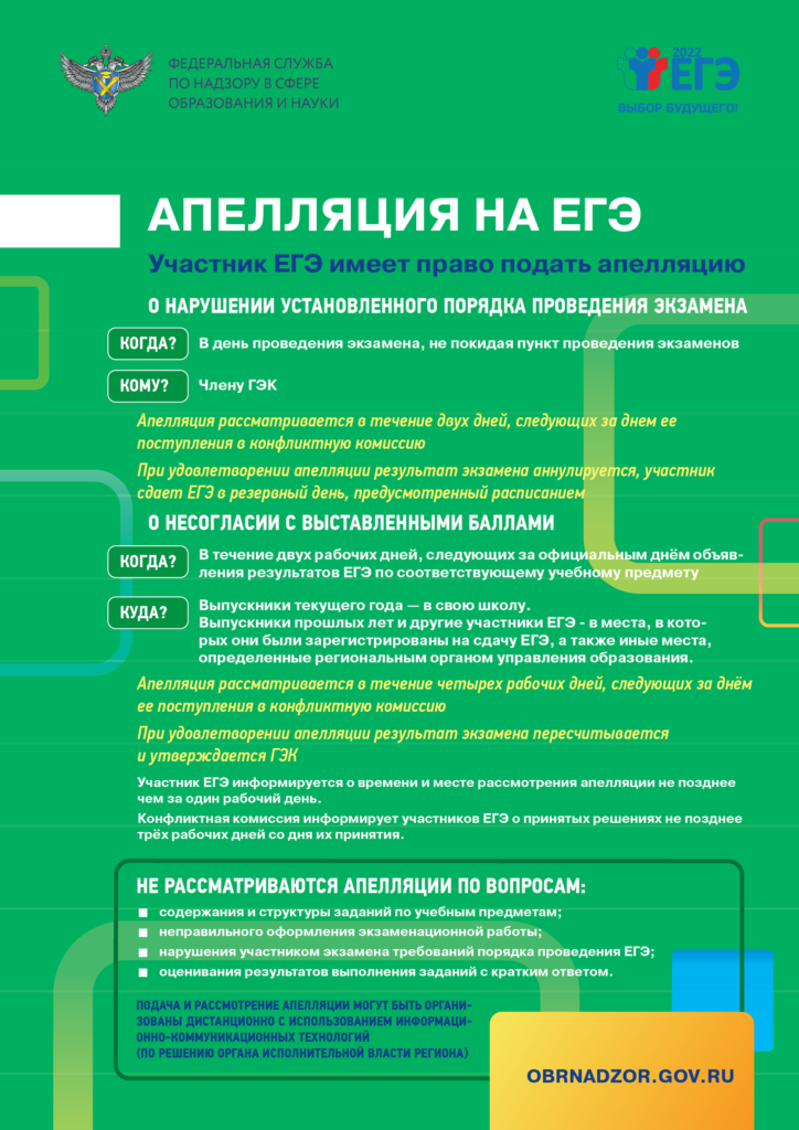 Порядок подачи апелляций.